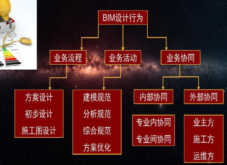 建筑设计师BIM运用案例