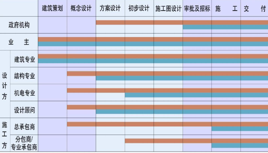 建筑设计师BIM运用案例