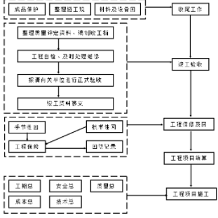 污水管线施工方案