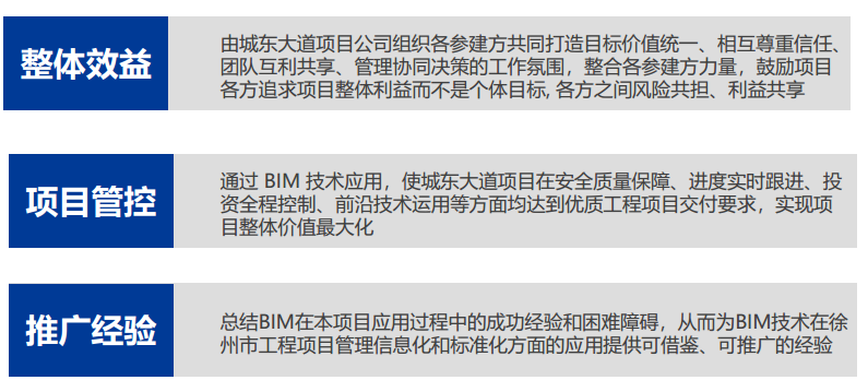 道路快速化改造工程BIM应用工作方案