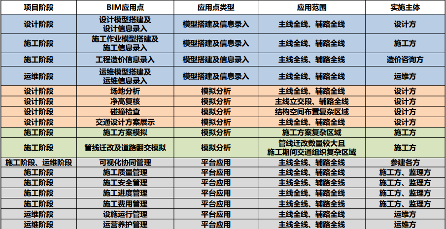 道路快速化改造工程BIM应用工作方案