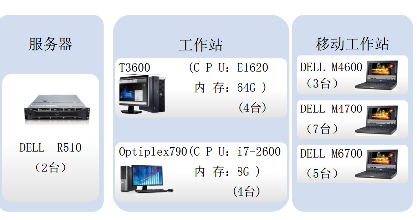 中铁某集团BIM在钢结构中的应用