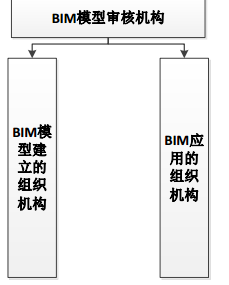 项目BIM管理制度与策划方案