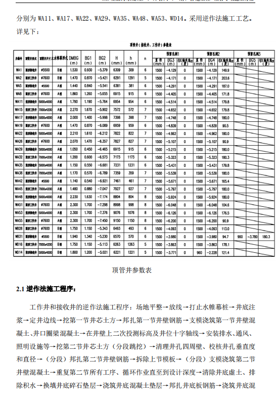 管道工程泥水平衡顶管专项施工方案