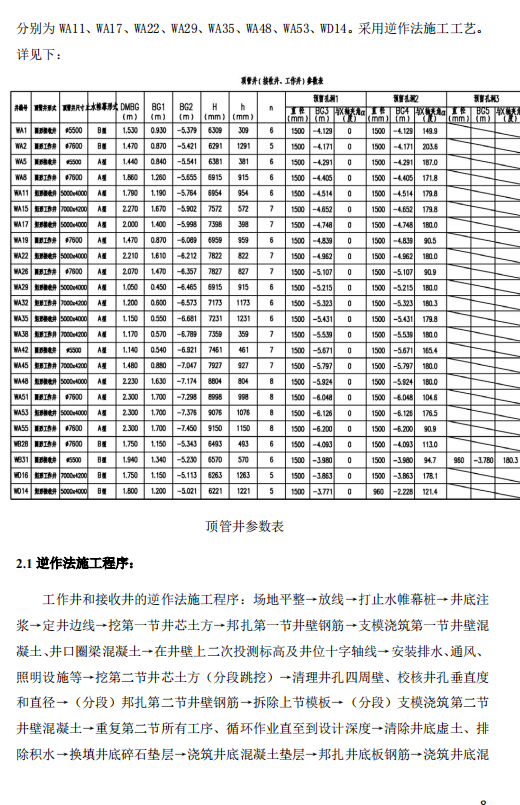 管道工程泥水平衡顶管专项施工方案