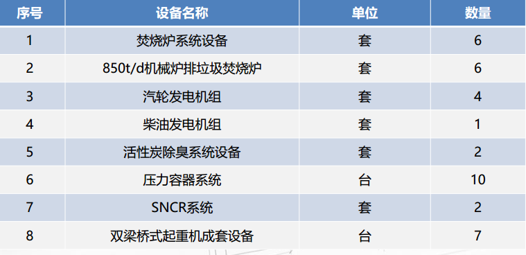 生活垃圾发电项目BIM技术应用