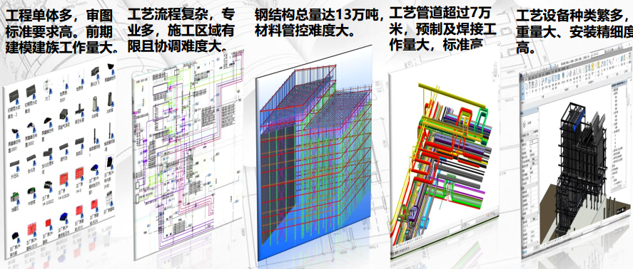 生活垃圾发电项目BIM技术应用