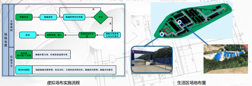 生活垃圾发电项目BIM技术应用