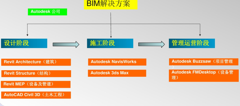 钢结构工程中的BIM技术研发与应用