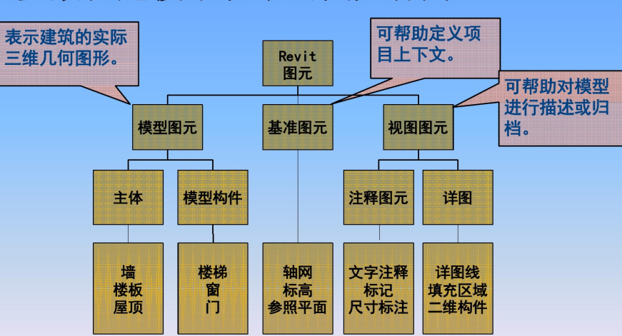 钢结构工程中的BIM技术研发与应用