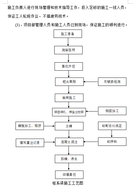 桩系梁专项方案