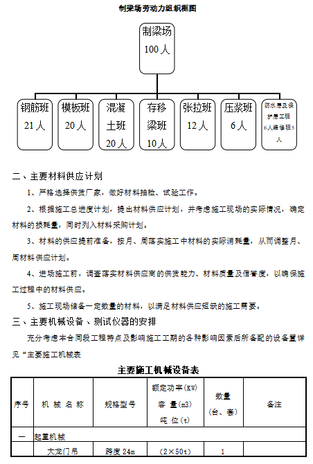 预制T梁及空心板施工方案