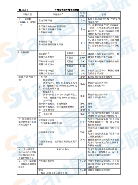 CCES01-2004 混凝土结构耐久性设计与施工指南