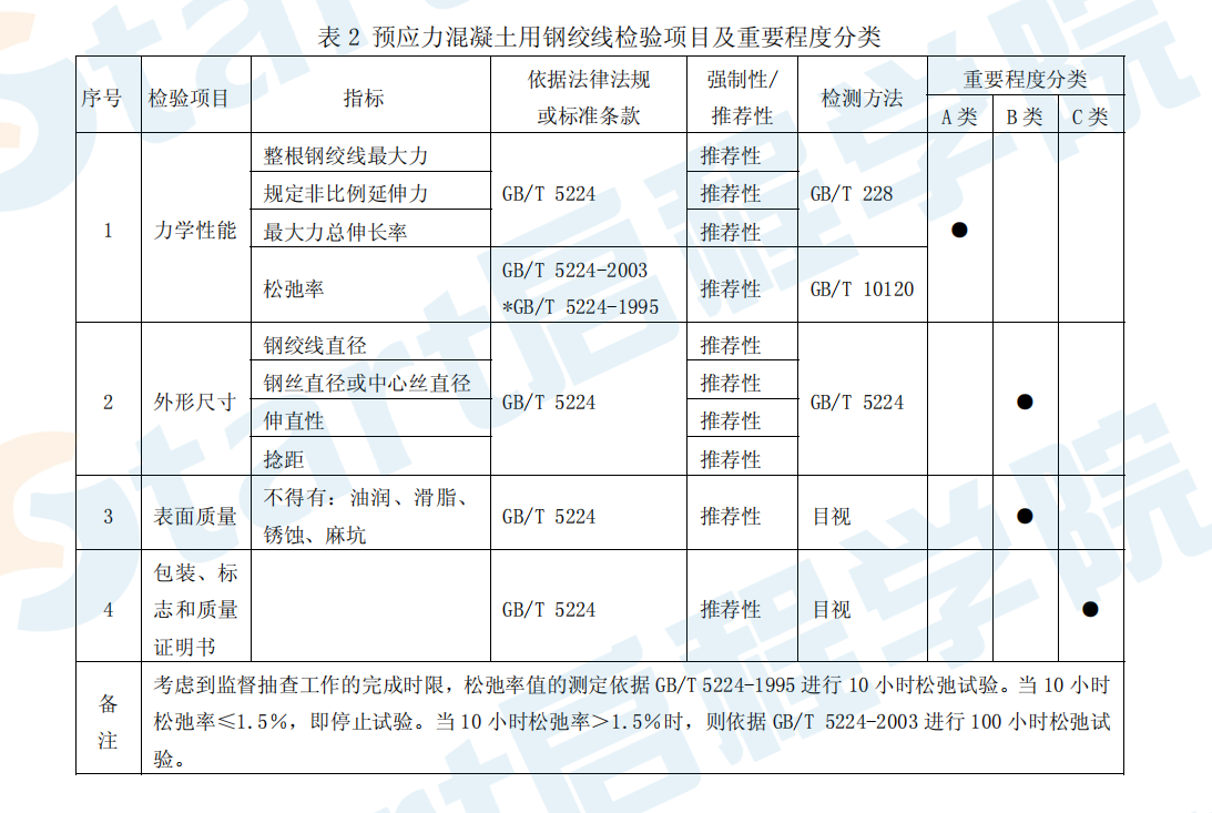 CCGF305.4-2008 预应力混凝土用钢材