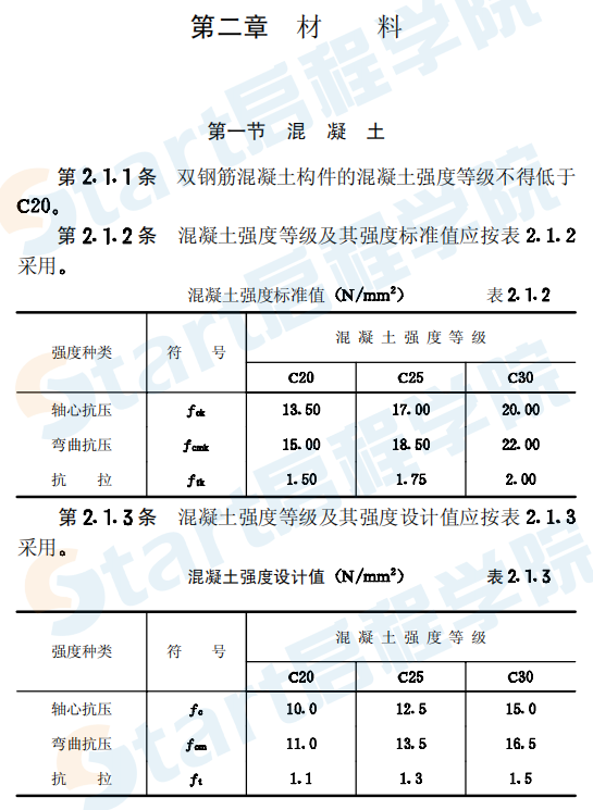 CECS26-1990 双钢筋混凝土构件设计与施工规程