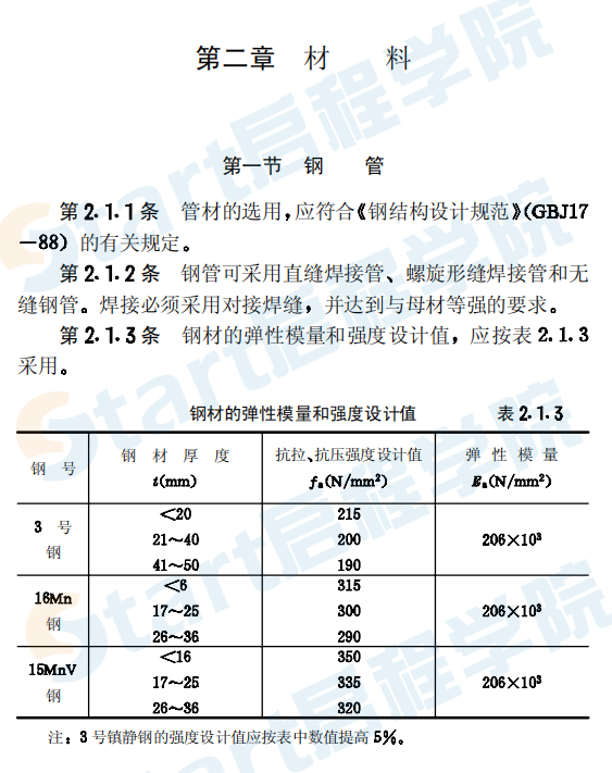 CECS28-1990 钢管混凝土结构设计与施工规程