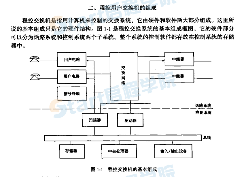 智能建筑弱电工程施工手册