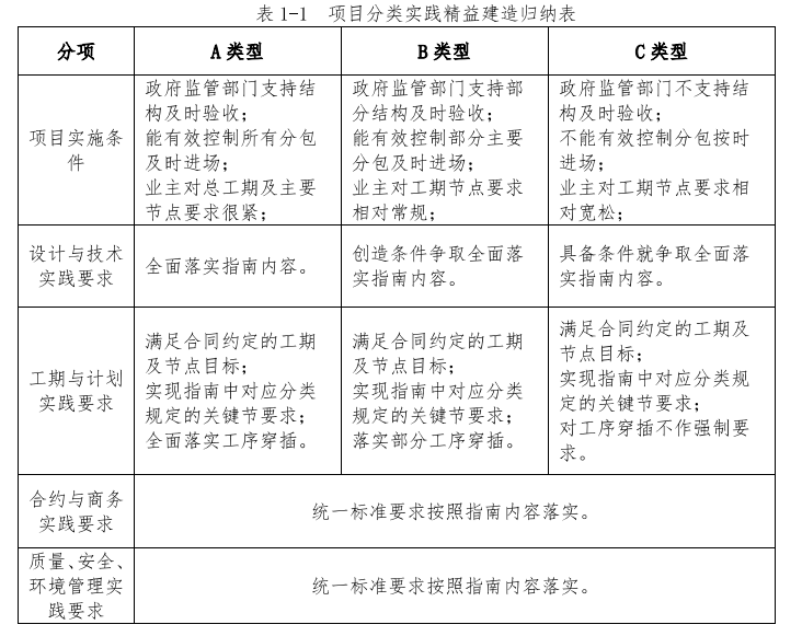 住宅工程精益建造实施指南