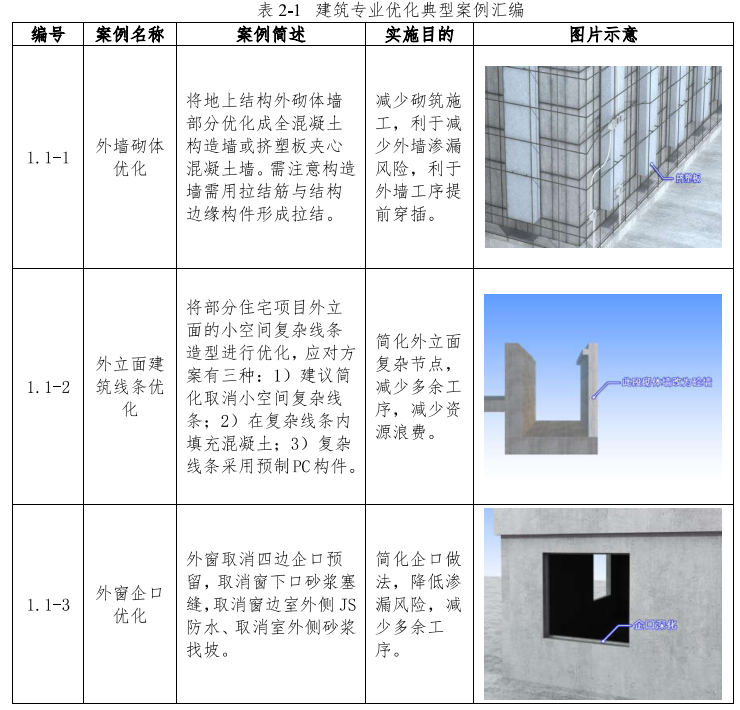 住宅工程精益建造实施指南