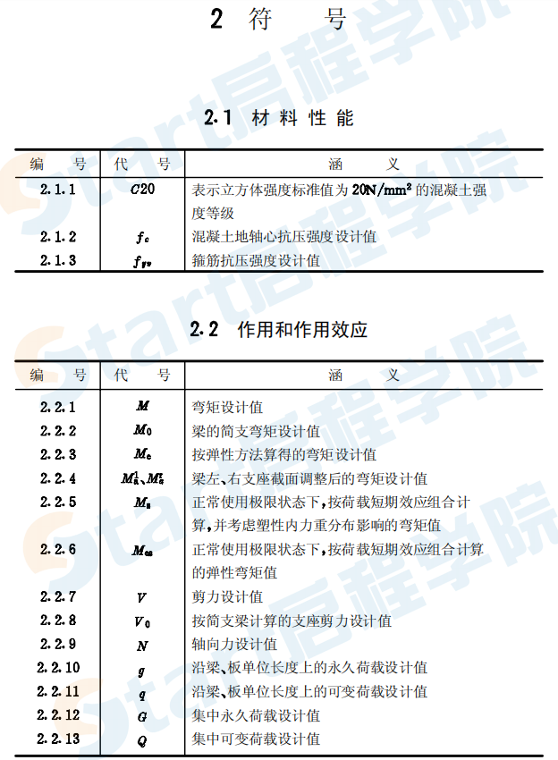 CECS51-1993 钢筋混凝土连续梁和框架考虑内力重分布设计规程