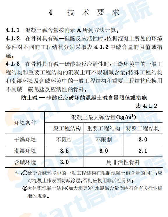 CECS53-1993 混凝土碱含量限值标准