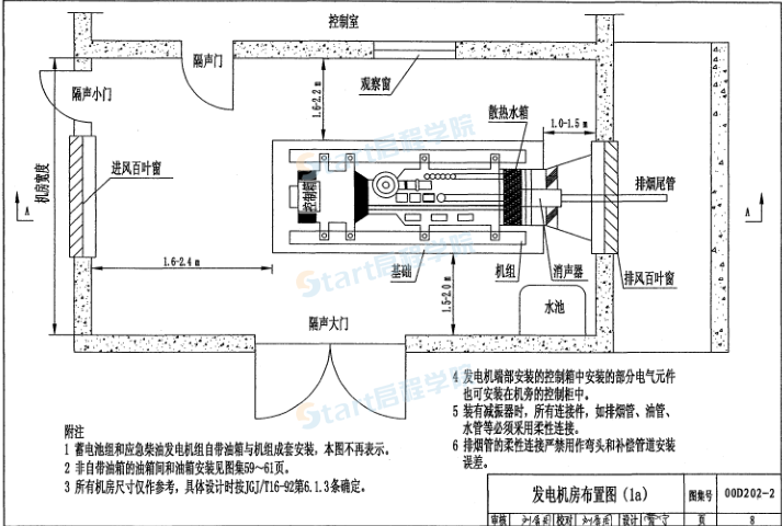 应急柴油发电机组安装图集