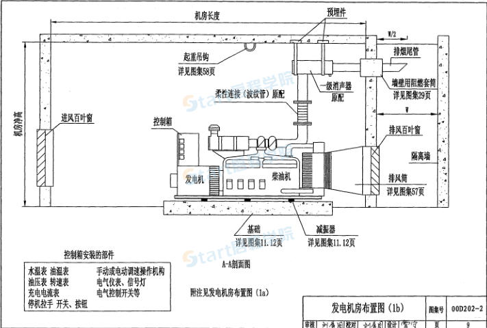 应急柴油发电机组安装图集