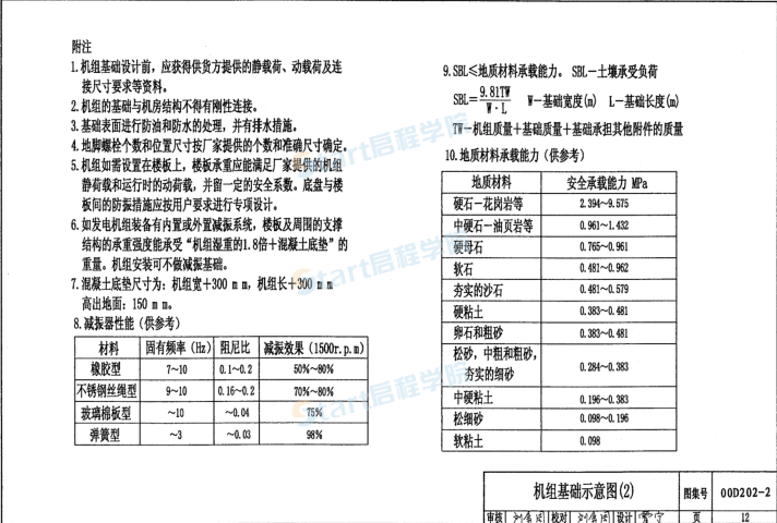 应急柴油发电机组安装图集