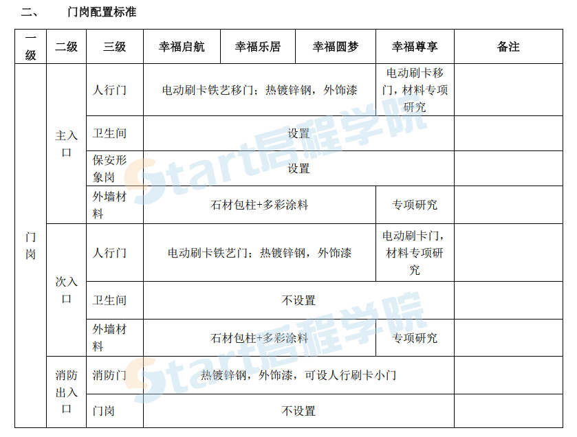 新城控股集团住宅开发事业部技术白皮书