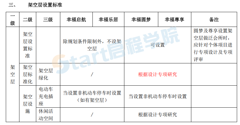 新城控股集团住宅开发事业部技术白皮书