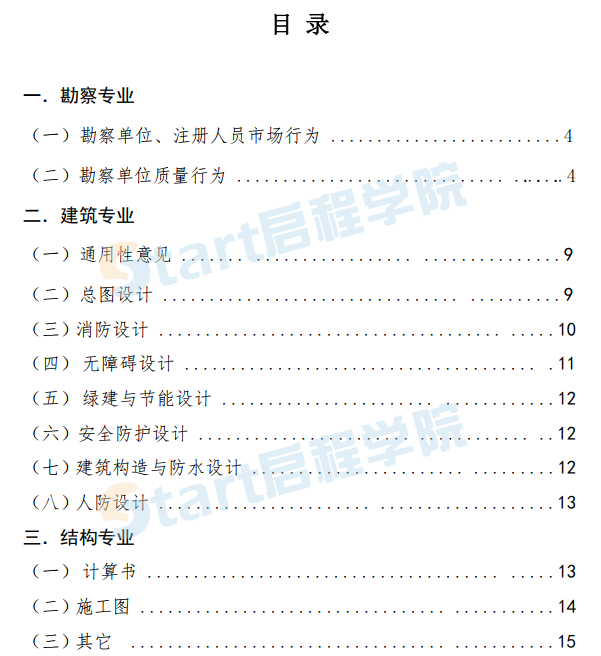 2020年度杭州市勘察设计综合检查施工图设计常见问题及质量通病