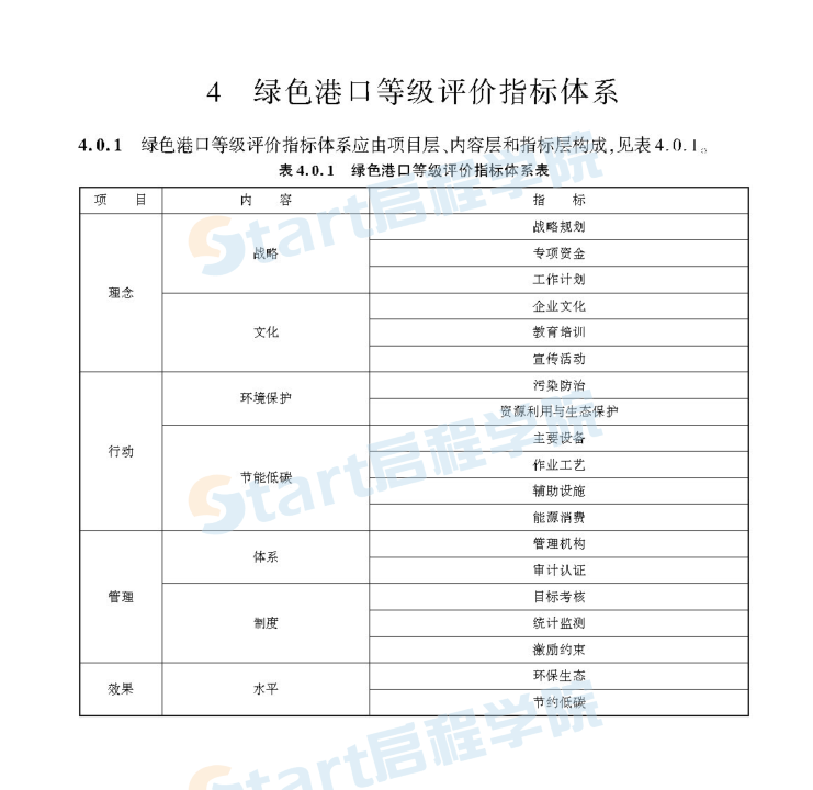 JTST/105-4-2020绿色港口等级评价指南