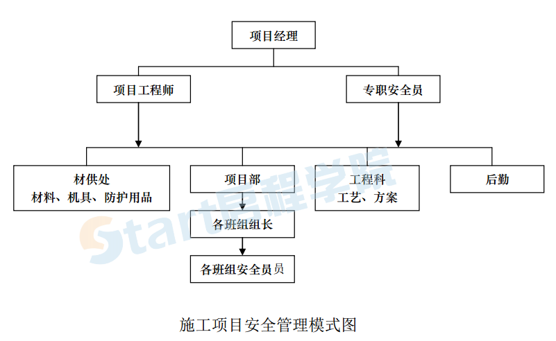 古建修缮施工组织设计