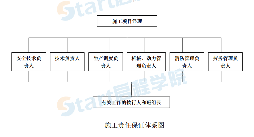 古建修缮施工组织设计