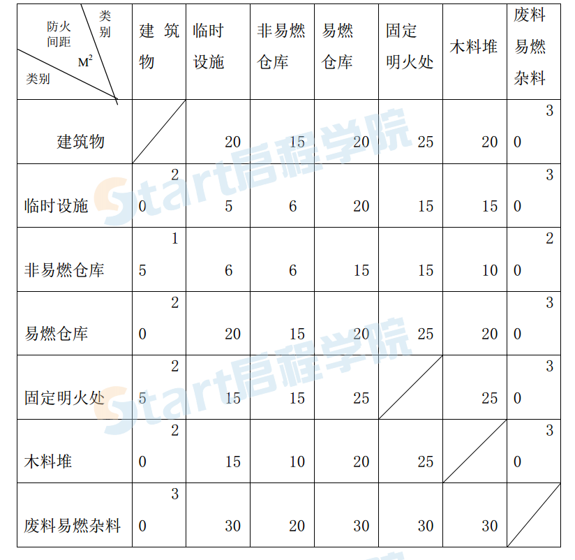 古建修缮施工组织设计