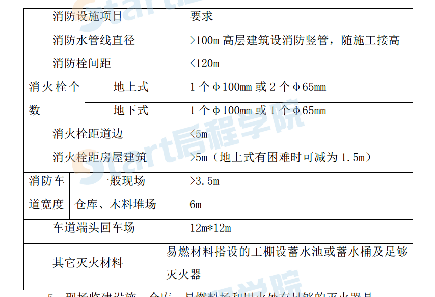 古建修缮施工组织设计