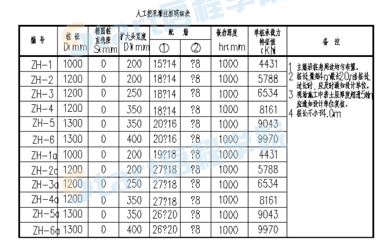 人工挖孔灌注桩安全专项施工方案