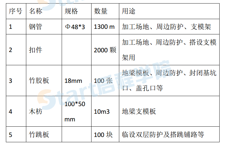 人工挖孔灌注桩安全专项施工方案