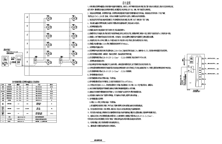 某工業(yè)園區(qū)辦公樓電氣施工圖