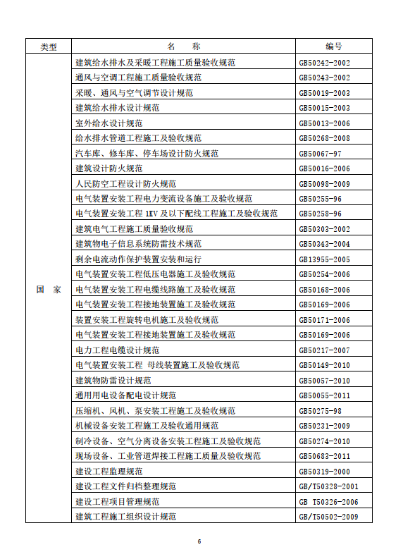 中国国际贸易中心三期工程B阶段之供应及安装机电系统工程通风空调楼宇自控给排水燃气及地下通道工程施工组织设计