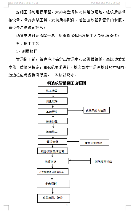 国道钢波纹圆管涵专项施工方案