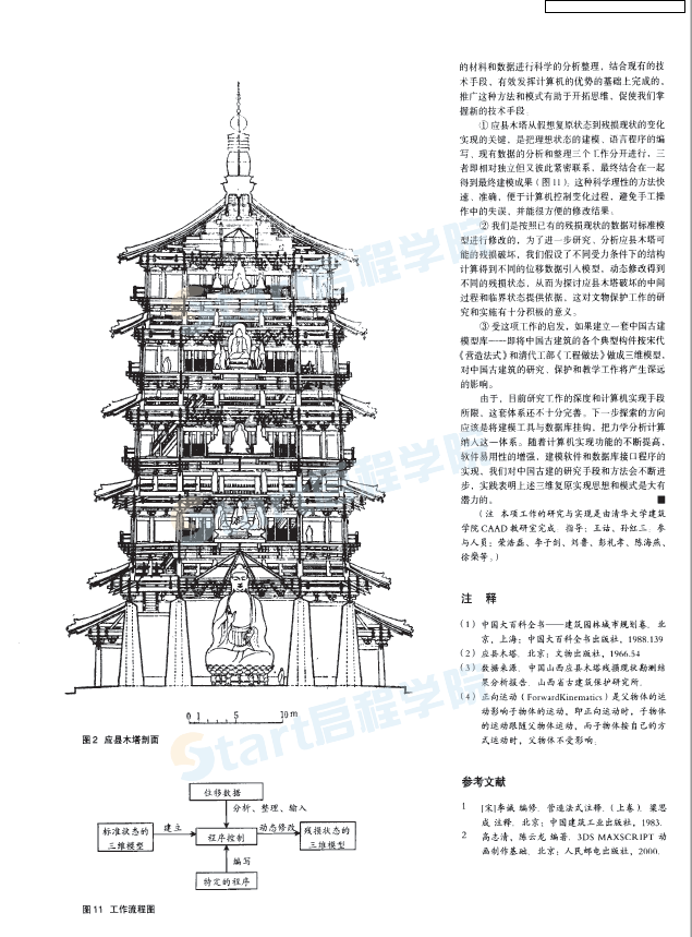 高效的建筑動態(tài)建模方法研究——在應(yīng)縣木塔三維復(fù)原中的應(yīng)用與分析