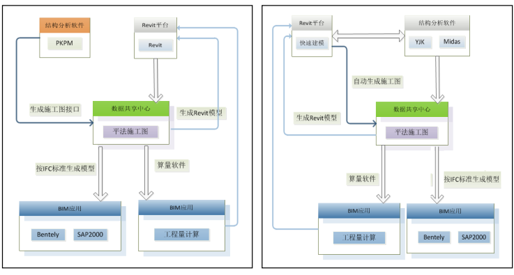 《BIM结构实操》结构专业BIM解决方案大全