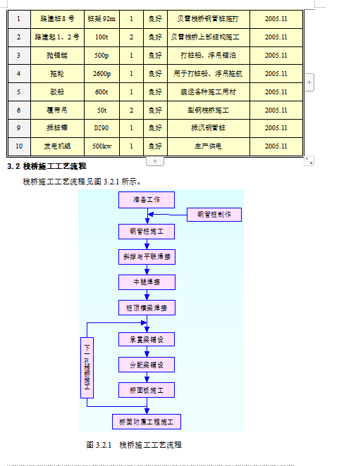 長(zhǎng)江大橋大跨徑貝雷棧橋?qū)ｍ?xiàng)施工方案