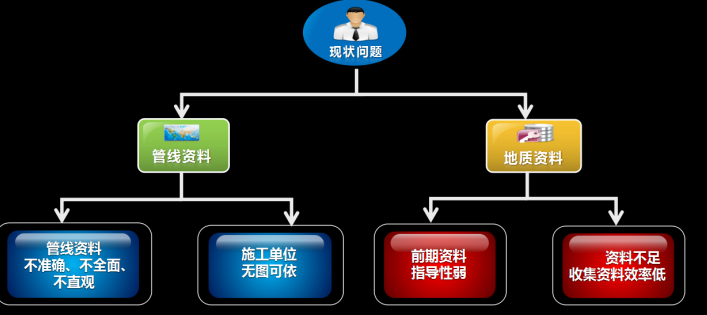 BIM技术在深圳地铁安保区管理中的应用