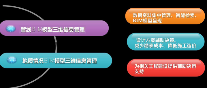 BIM技术在深圳地铁安保区管理中的应用