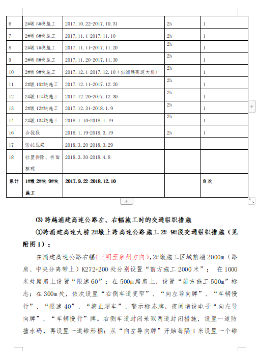 跨高速公路大橋交通安全管控專項方案