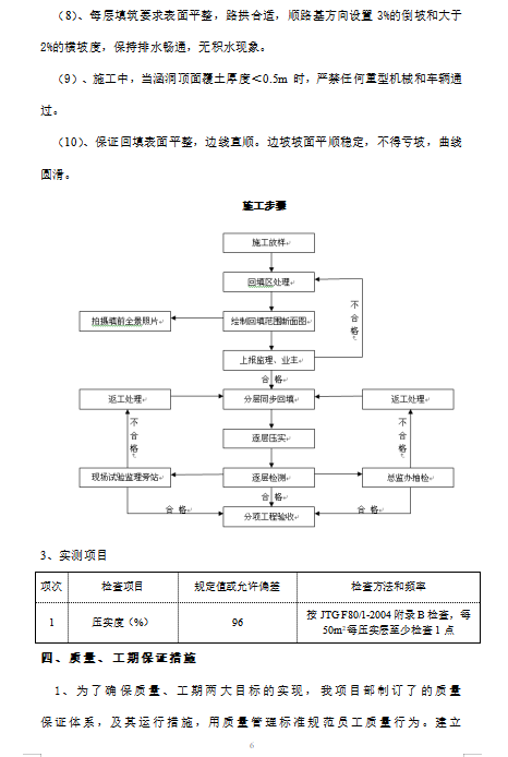 橋涵結(jié)構(gòu)物臺(tái)背回填專項(xiàng)施工方案