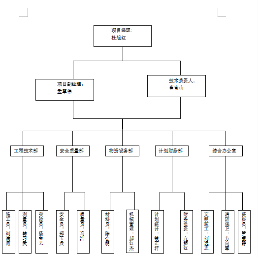 標(biāo)準(zhǔn)化橋預(yù)制小箱梁吊裝施工方案