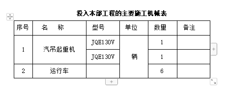 標(biāo)準(zhǔn)化橋預(yù)制小箱梁吊裝施工方案